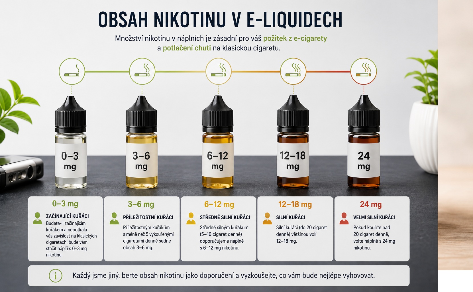 Obsah nikotinu v e-liuquidech